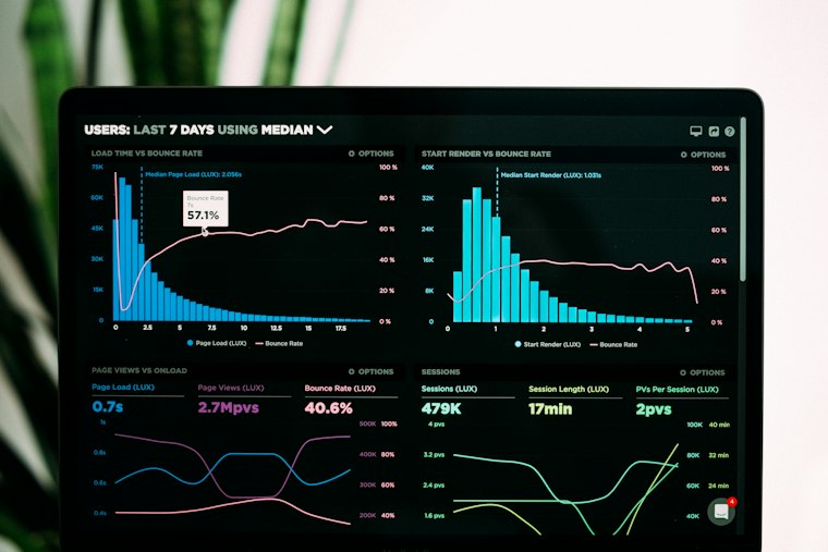 Gráficos de desempenho exibidos em monitor de computador